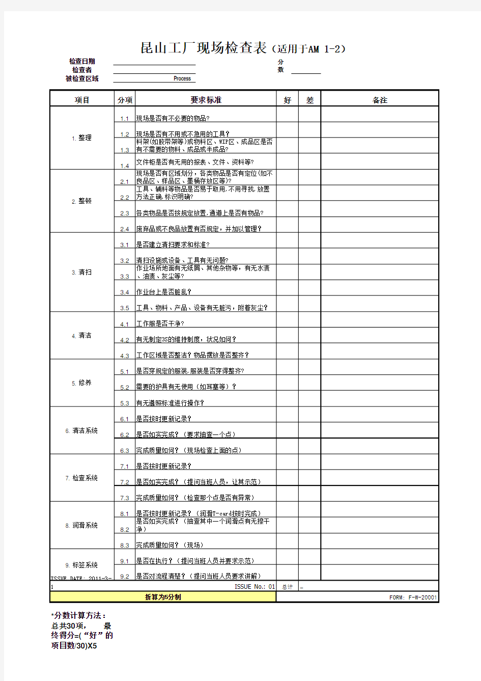 5S现场检查表