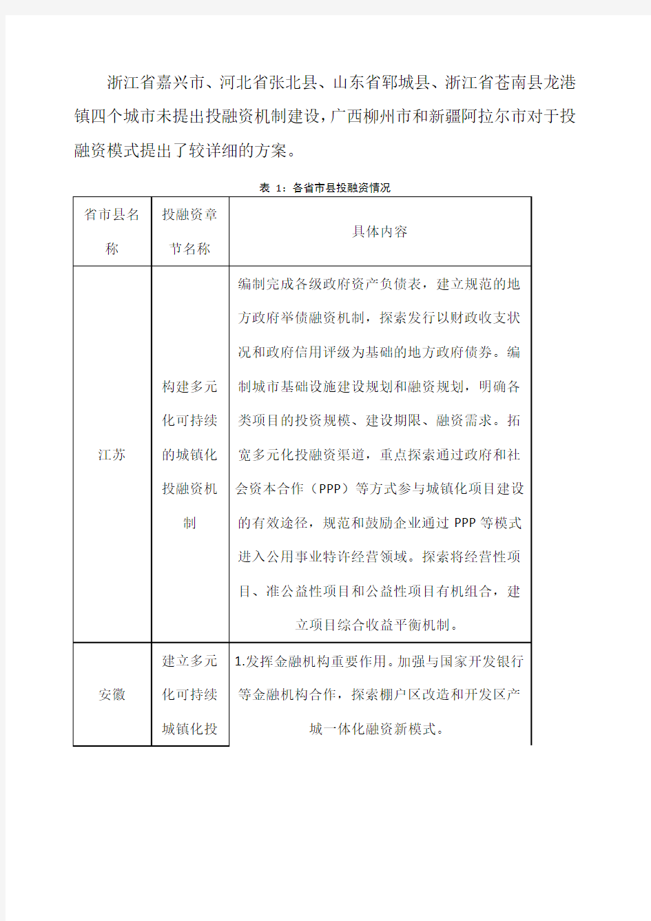 创新投融资模式汇总