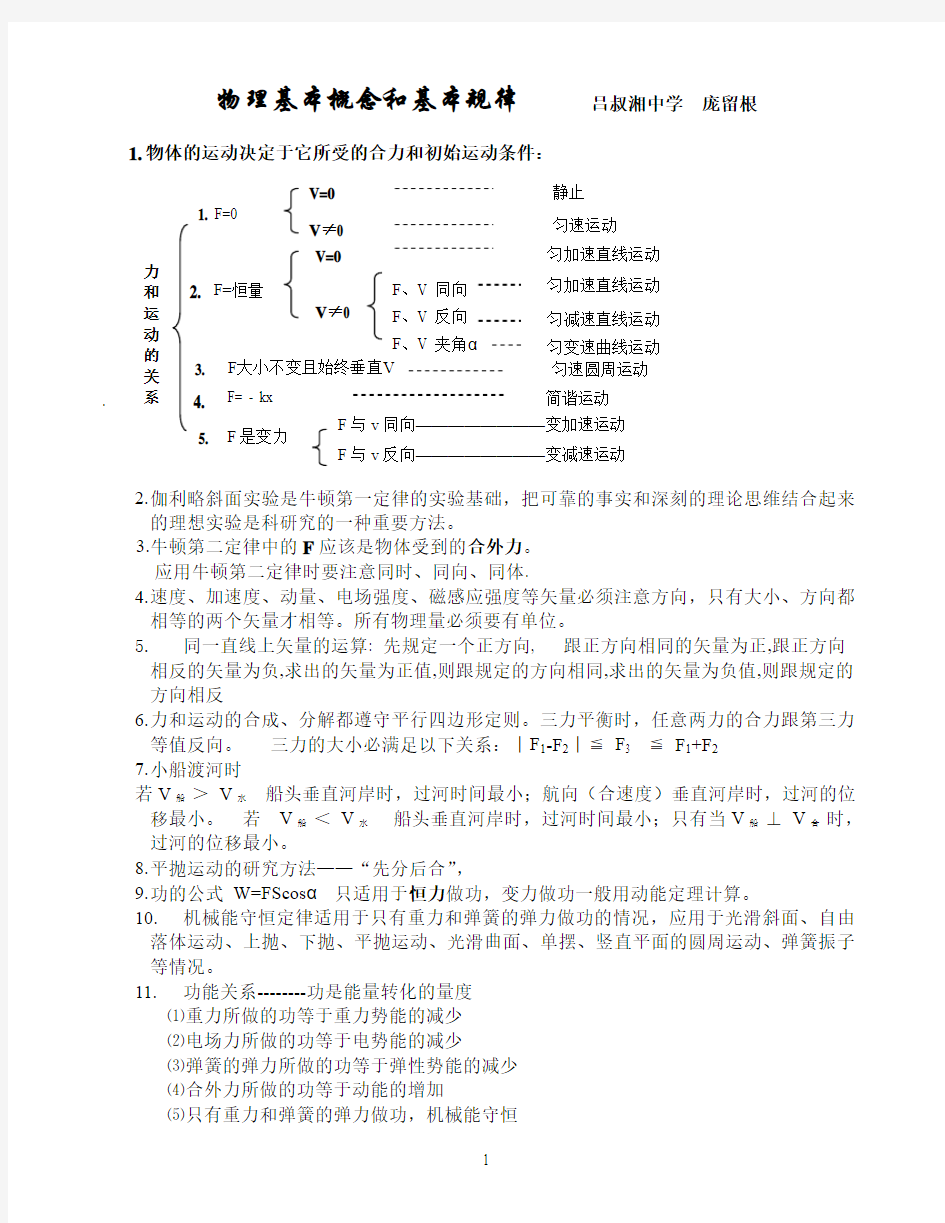 物理基本概念和基本规律