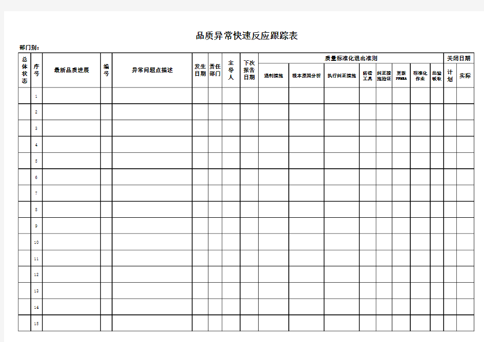 品质异常快速反应跟踪表