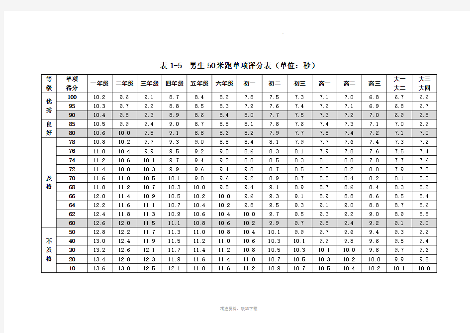 小学生体质健康标准