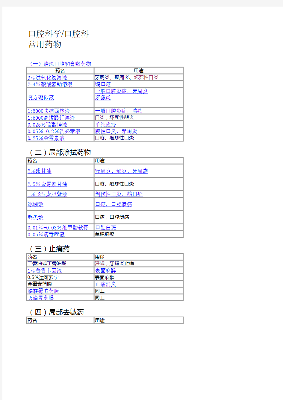 口腔科常用药物