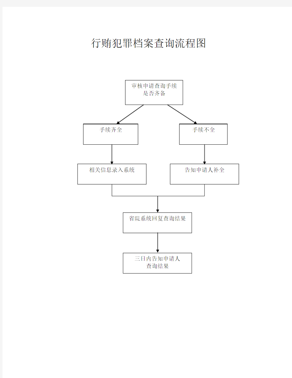 行贿犯罪档案查询流程图