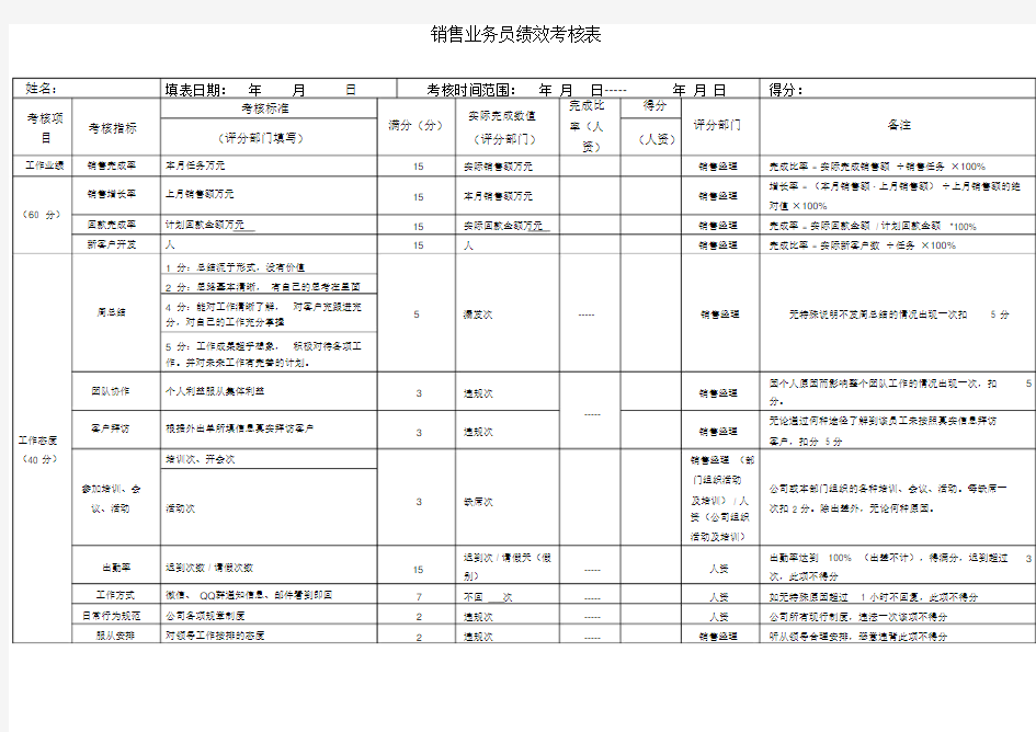 (完整word版)销售业务员绩效考核表.docx