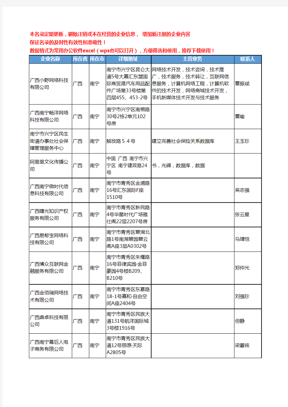 2020新版广西省数据库工商企业公司名录名单黄页联系方式大全46家