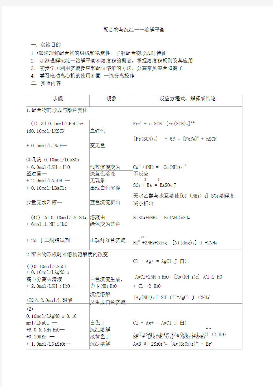 配合物与沉淀溶解平衡