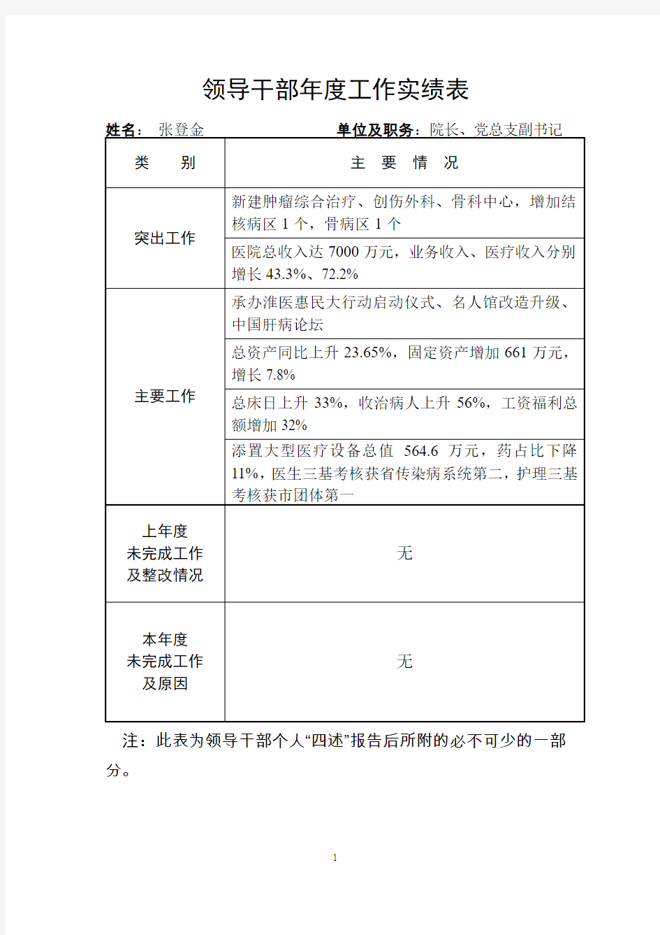 领导干部年度工作实绩表