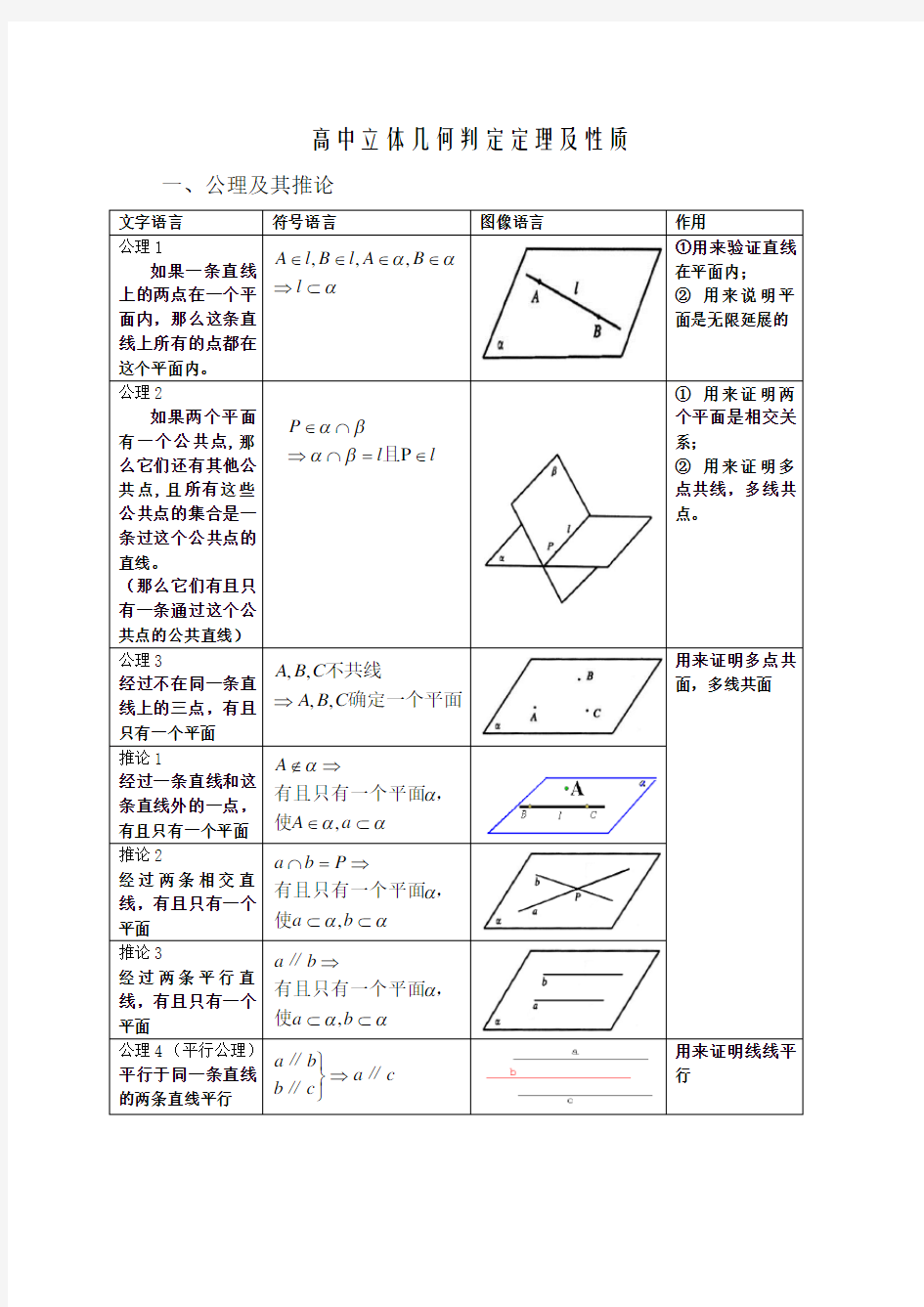 高中数学立体几何判定定理及性质