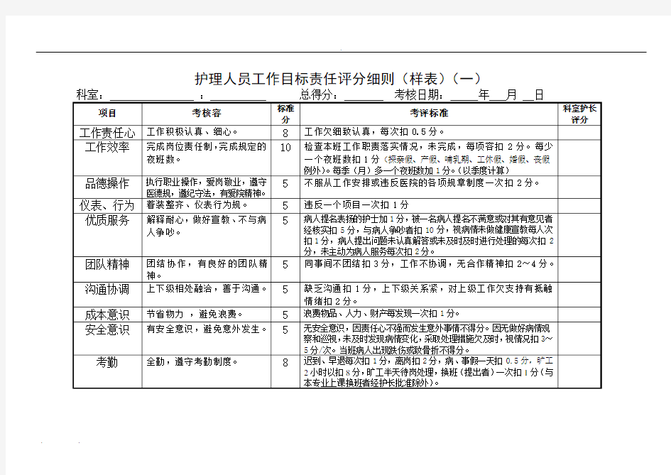 护理_人员绩效考核评分细则表