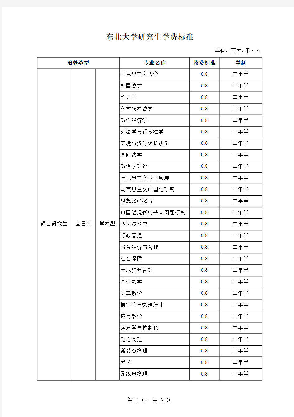 东北大学研究生学费标准