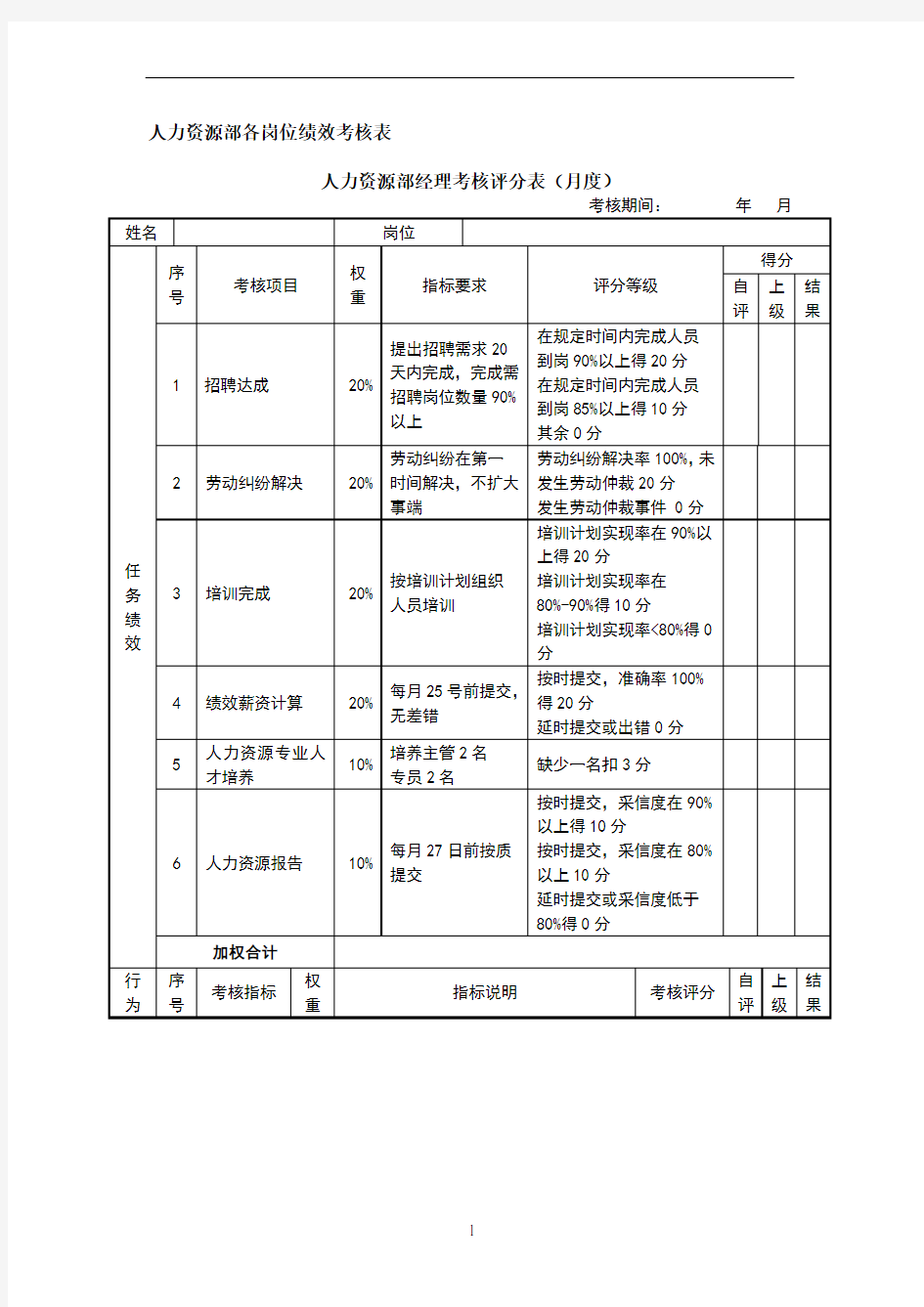 人力资源部各岗位绩效考核表