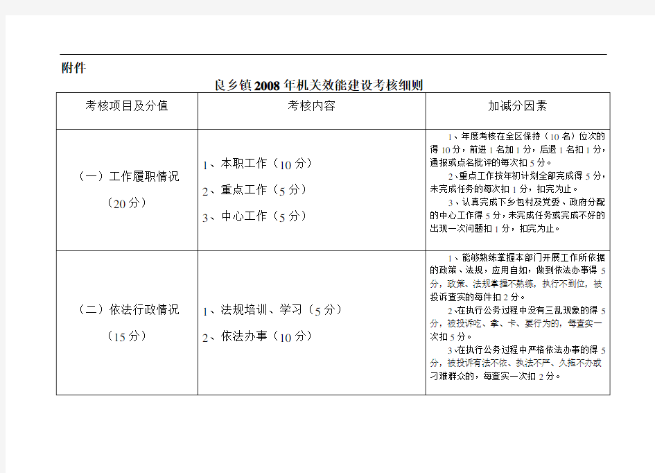 良乡镇2008年机关效能建设考核细则