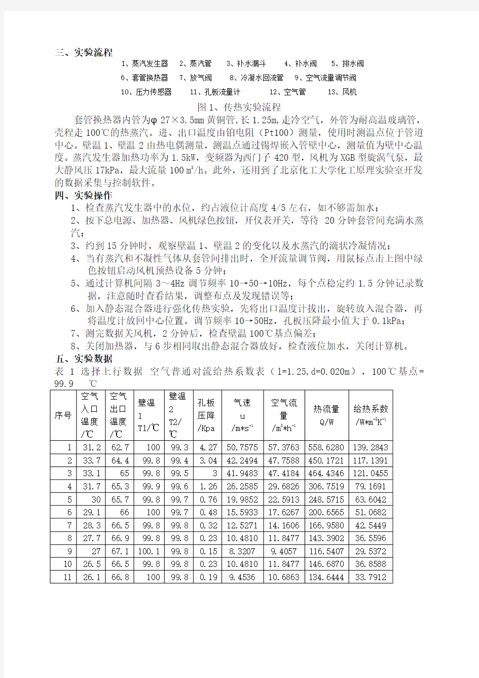 化工原理实验传热实验报告