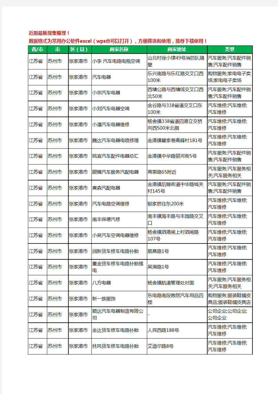 2020新版江苏省苏州市张家港市汽车电器工商企业公司商家名录名单黄页联系方式大全36家