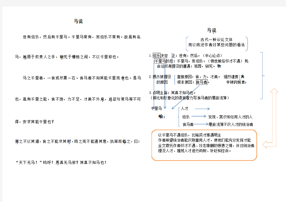 《马说》行文脉络(1)