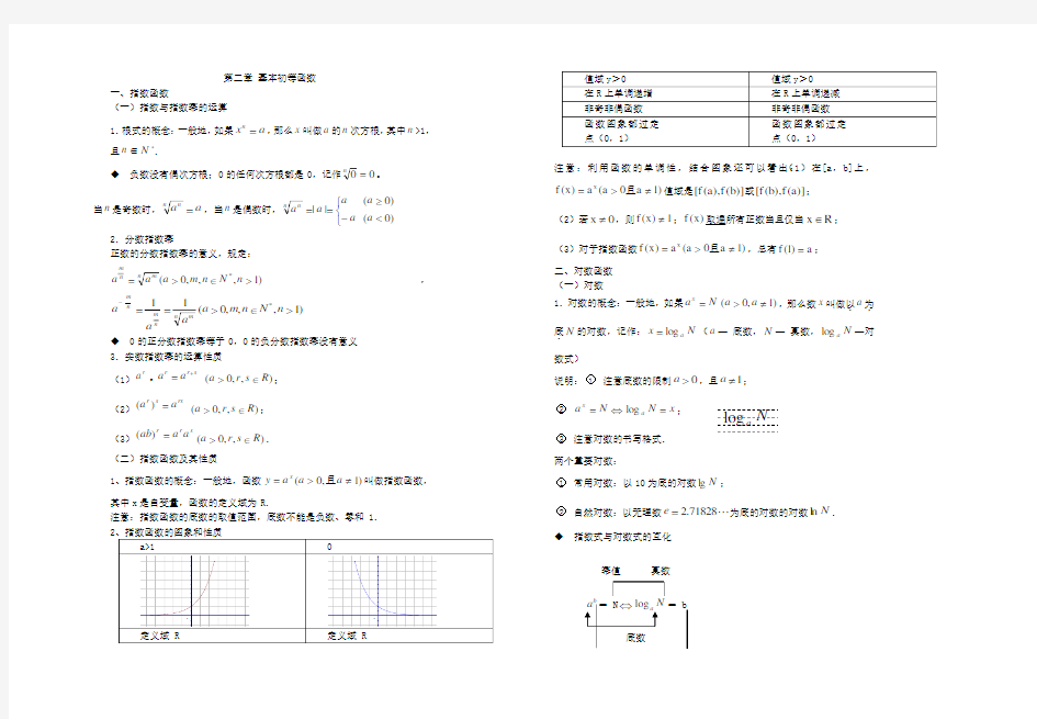 基本初等函数I知识点总结