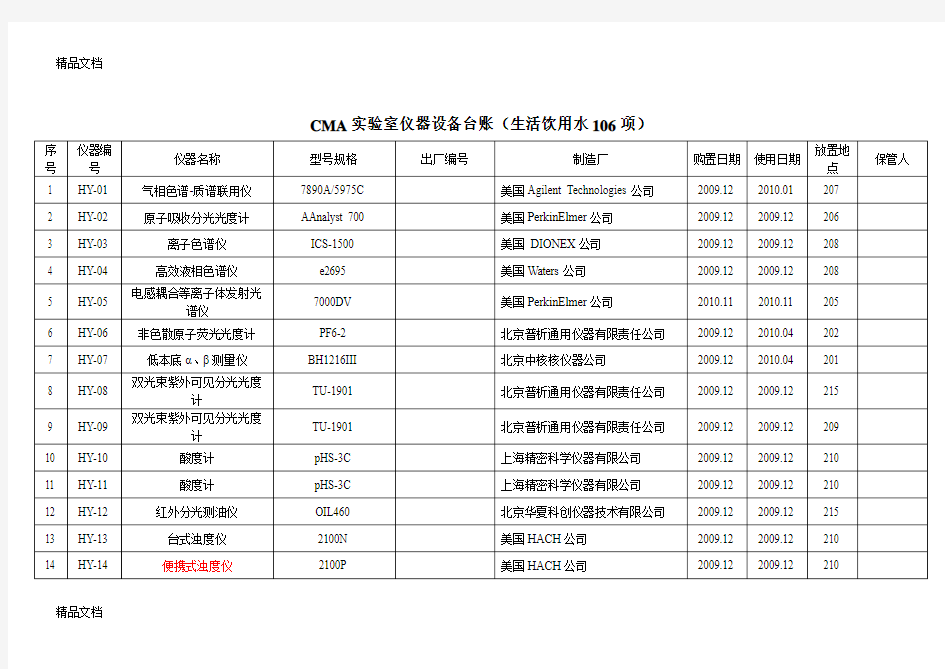 最新CMA实验室仪器设备台账(生活饮用水106项)资料