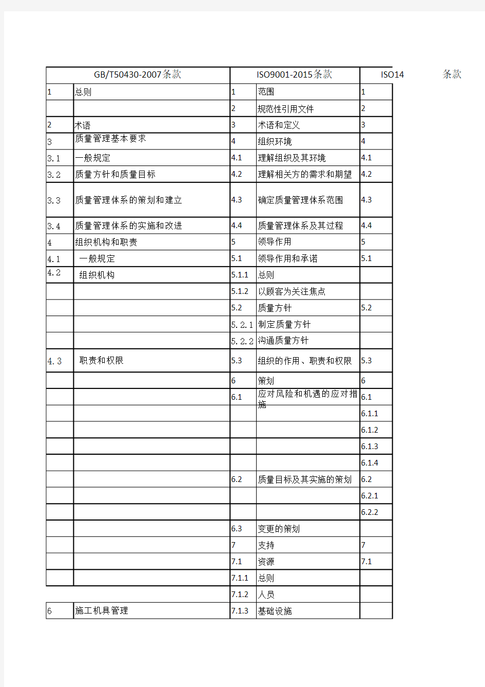 GBT50430 ISO9001-2015-ISO14001-2015-OHSAS18001-2007四体系体系条款对照表.xls