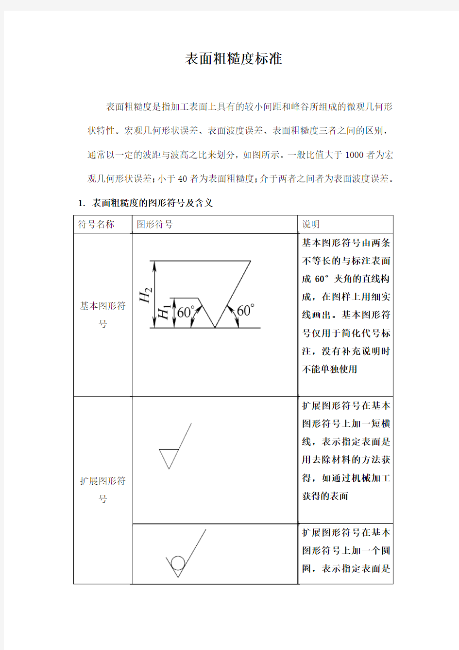 表面粗糙度标准