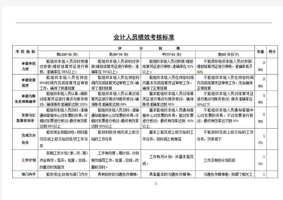 会计人员绩效考核标准