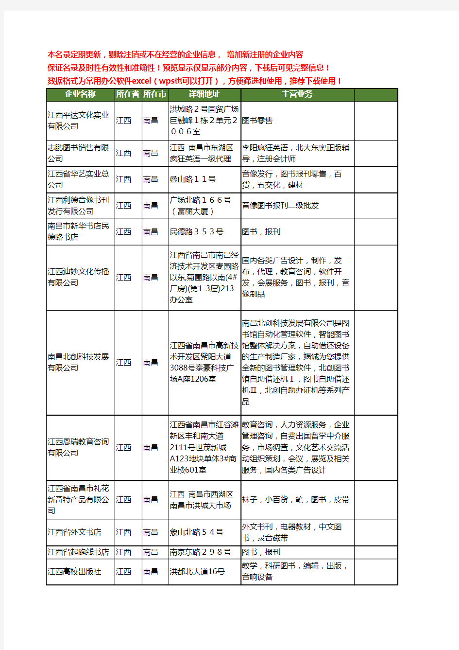 新版江西省南昌图书工商企业公司商家名录名单联系方式大全245家