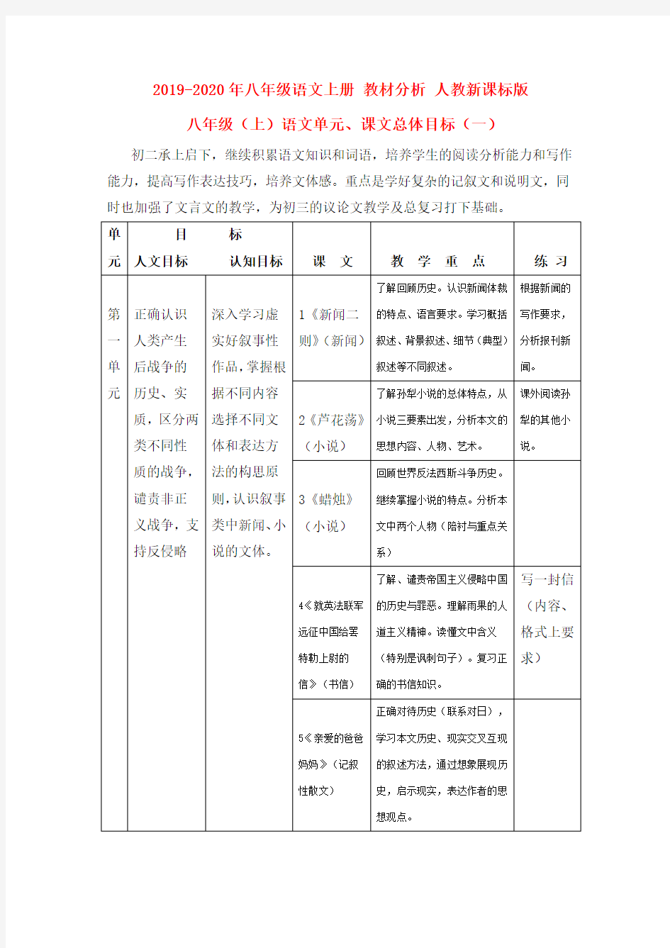 2019-2020年八年级语文上册 教材分析 人教新课标版