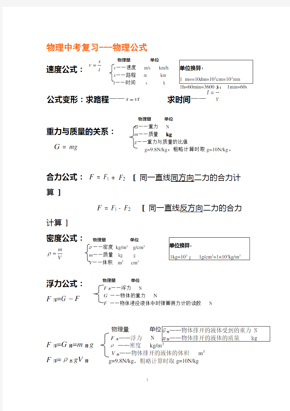 (完整版)初中物理中考常用公式总结