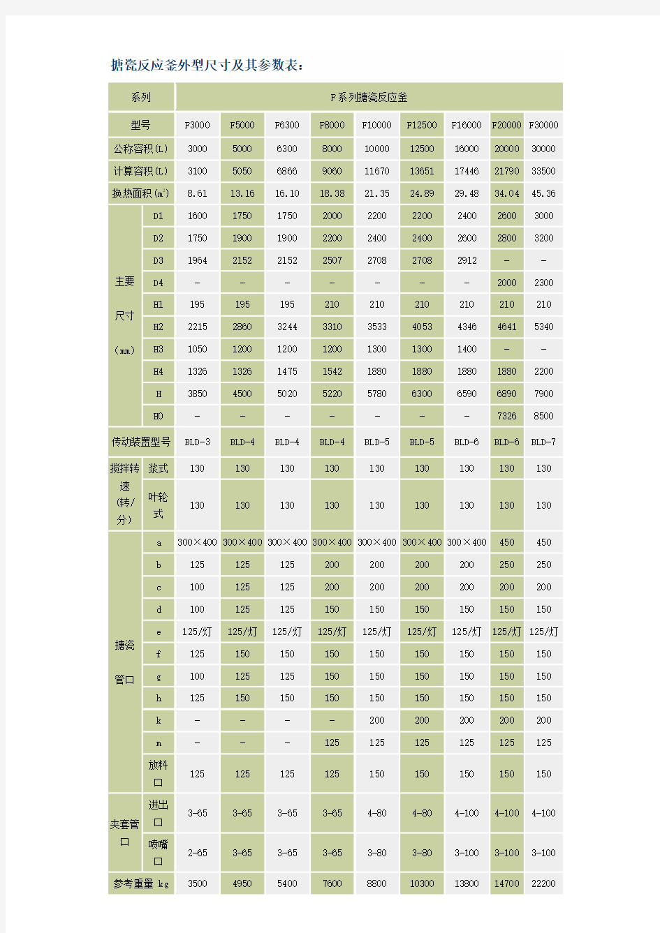 最新搪瓷反应釜外型尺寸及其参数表