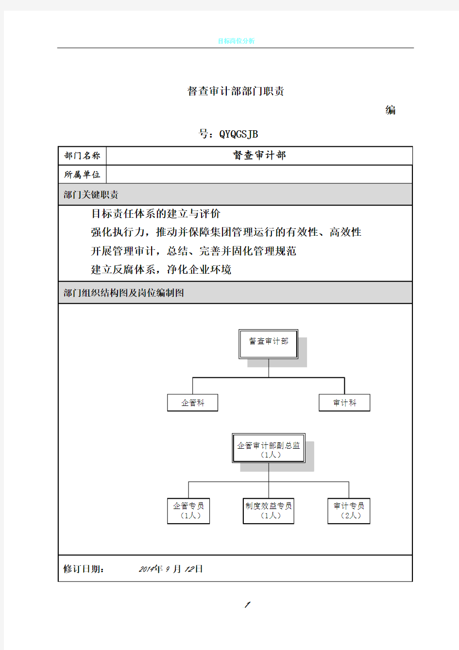 督查审计部职责及部门岗位说明书