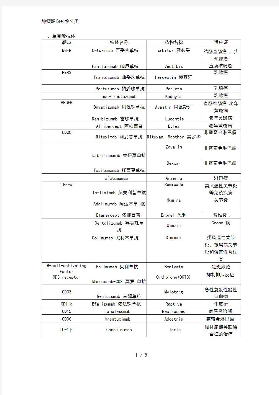 肿瘤靶向药物分类(20210111211612)