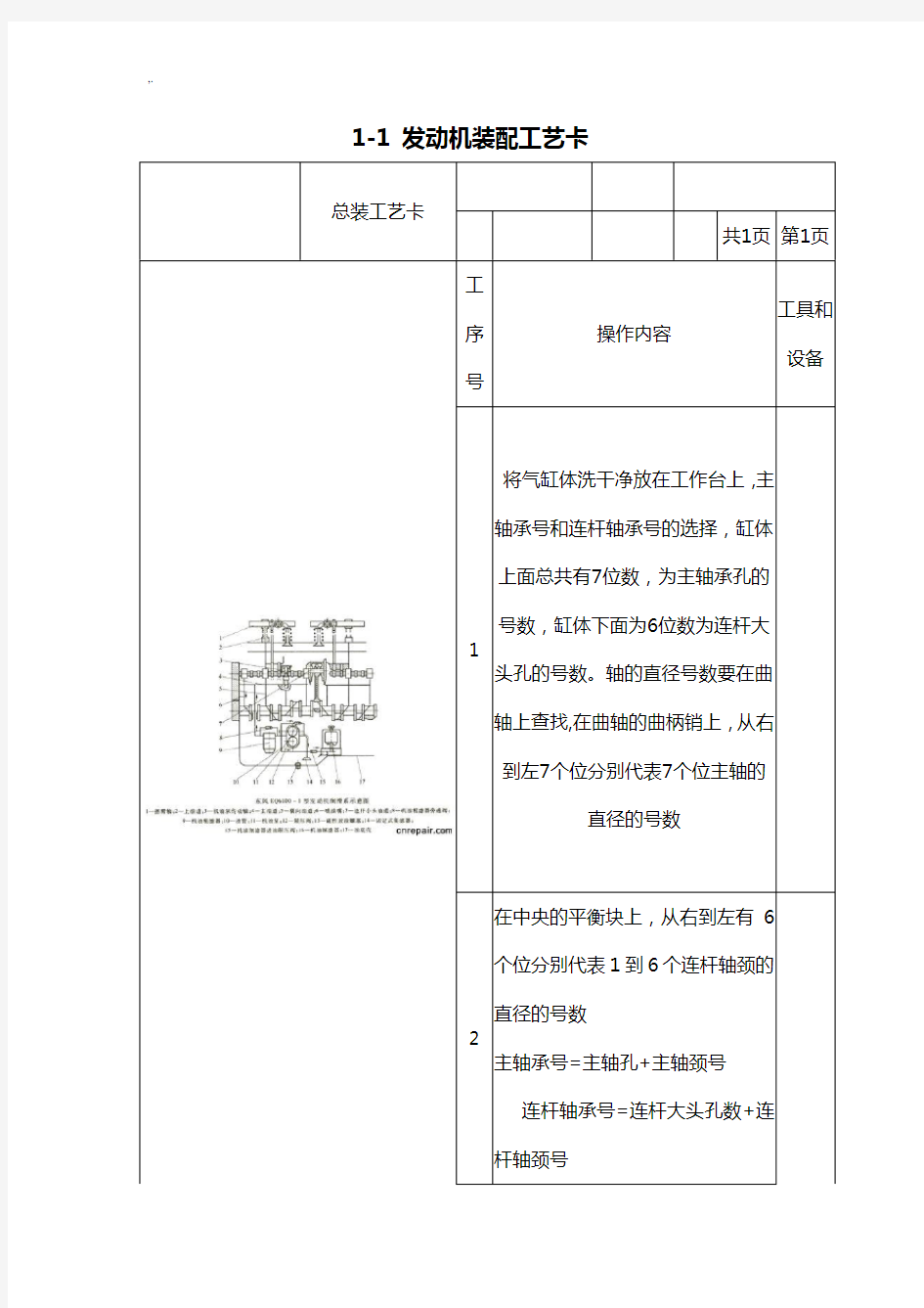 发动机装配经过流程