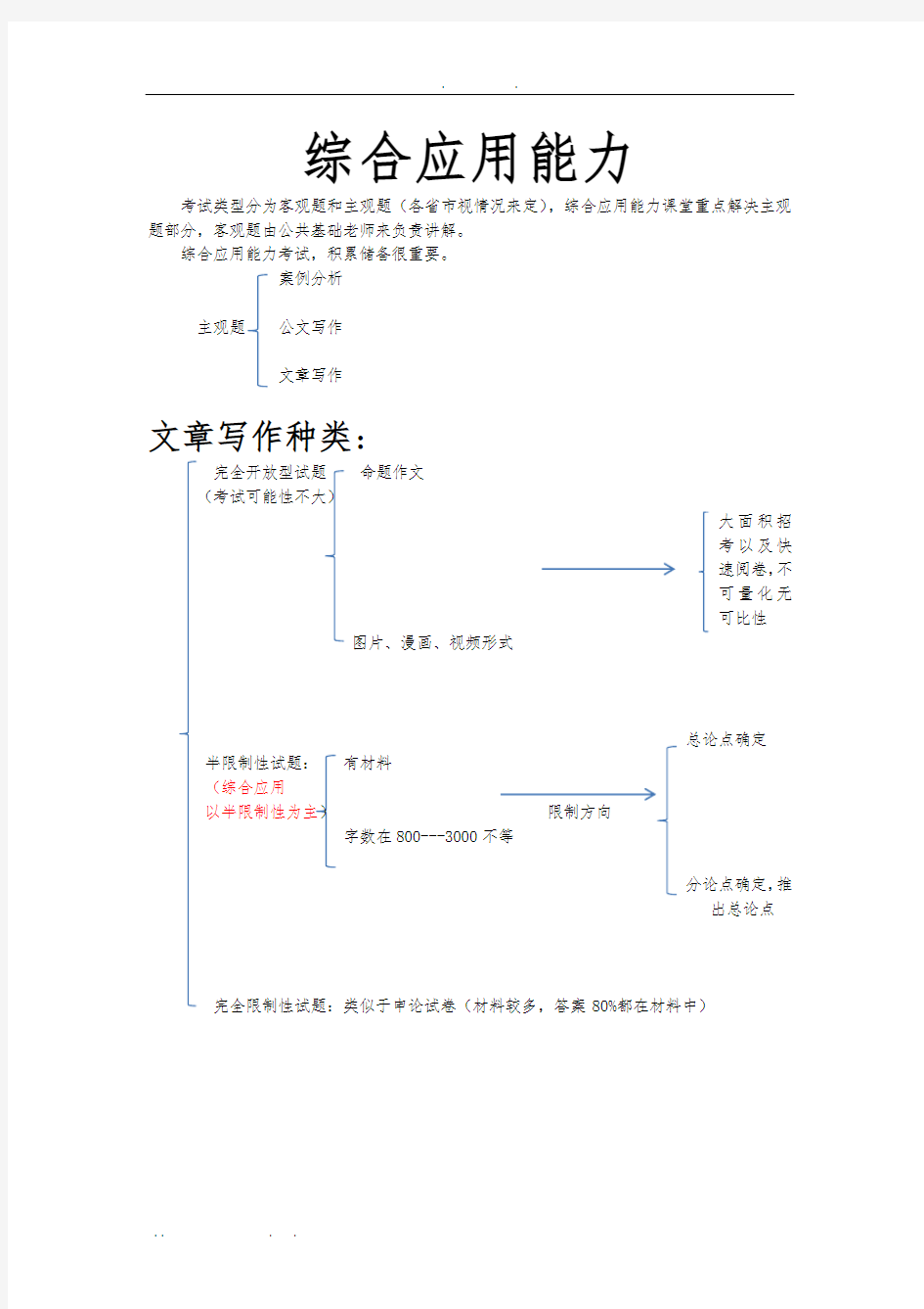 综合应用能力-笔记整理