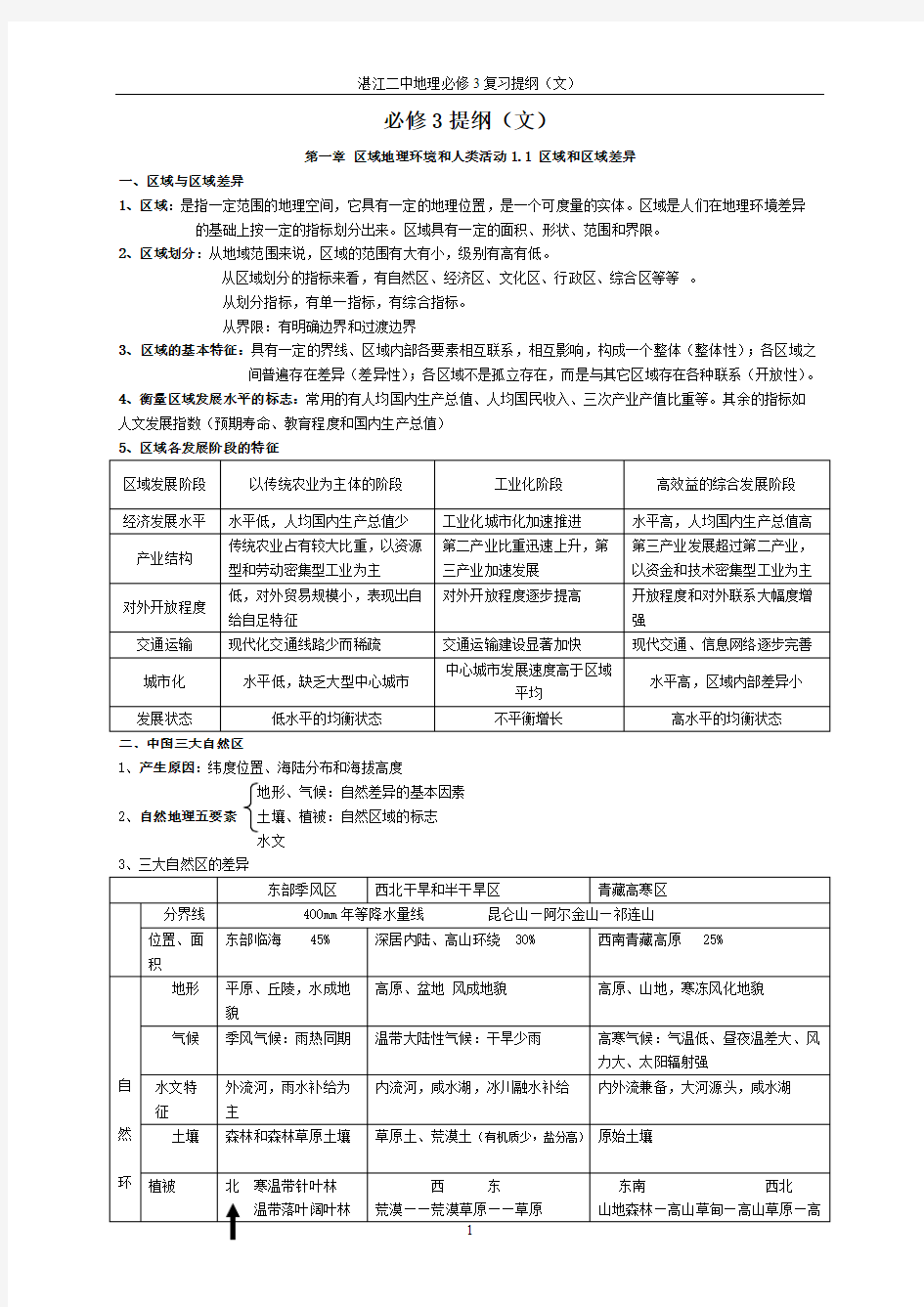 (完整版)中图版_高中地理必修三知识归纳整理,推荐文档