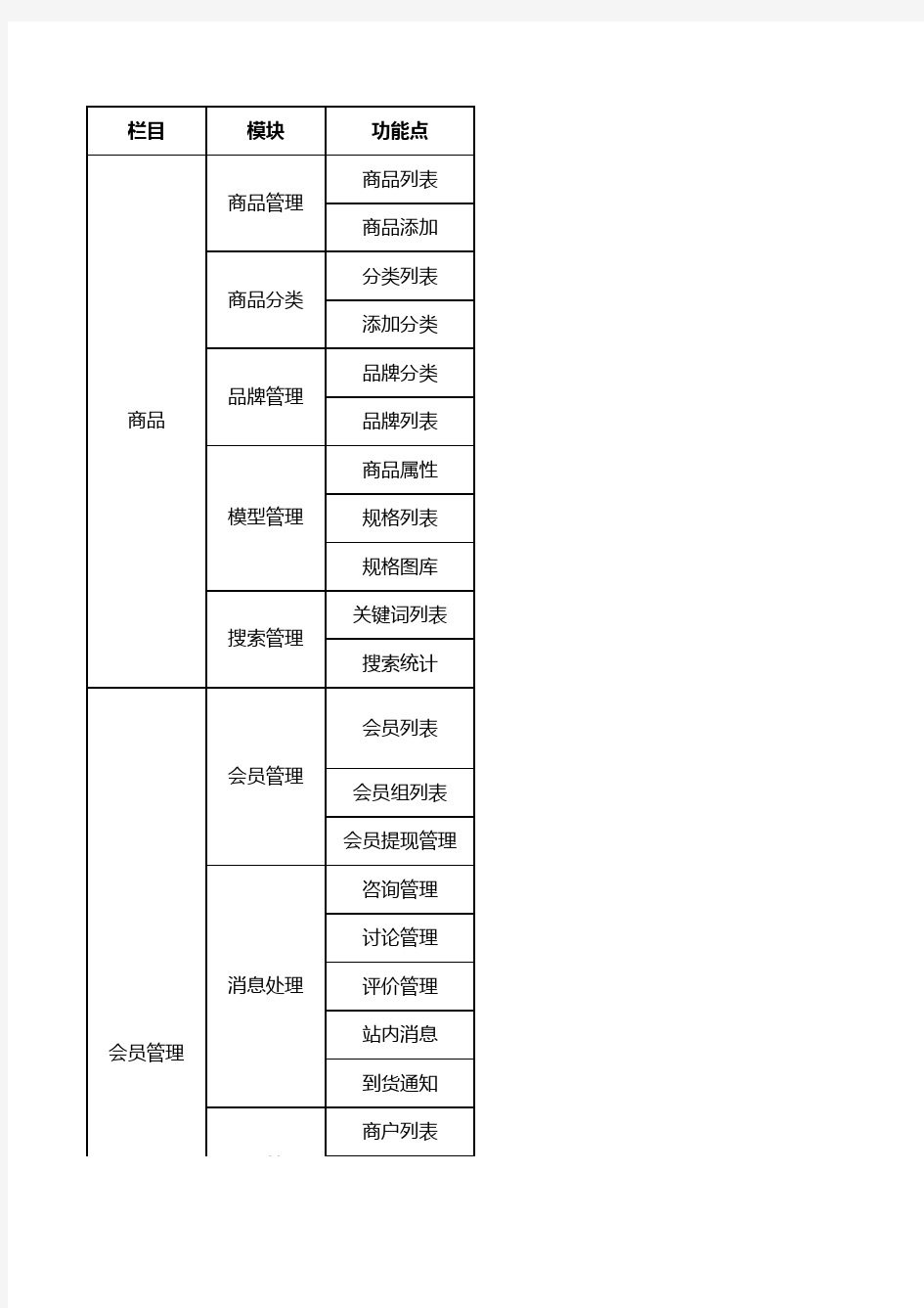 系统功能需求表--