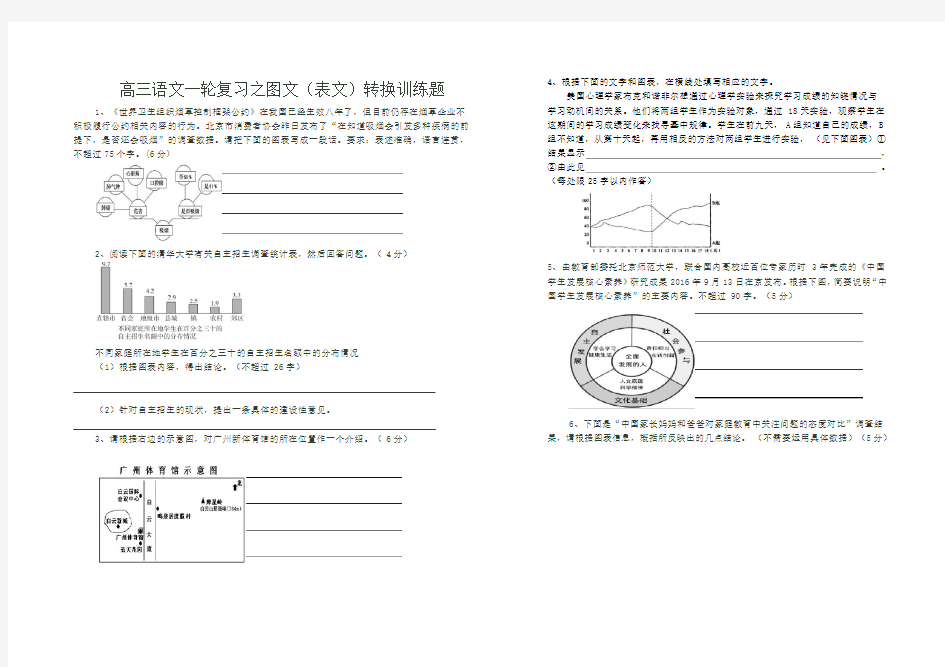 2019高考图文转换训练题