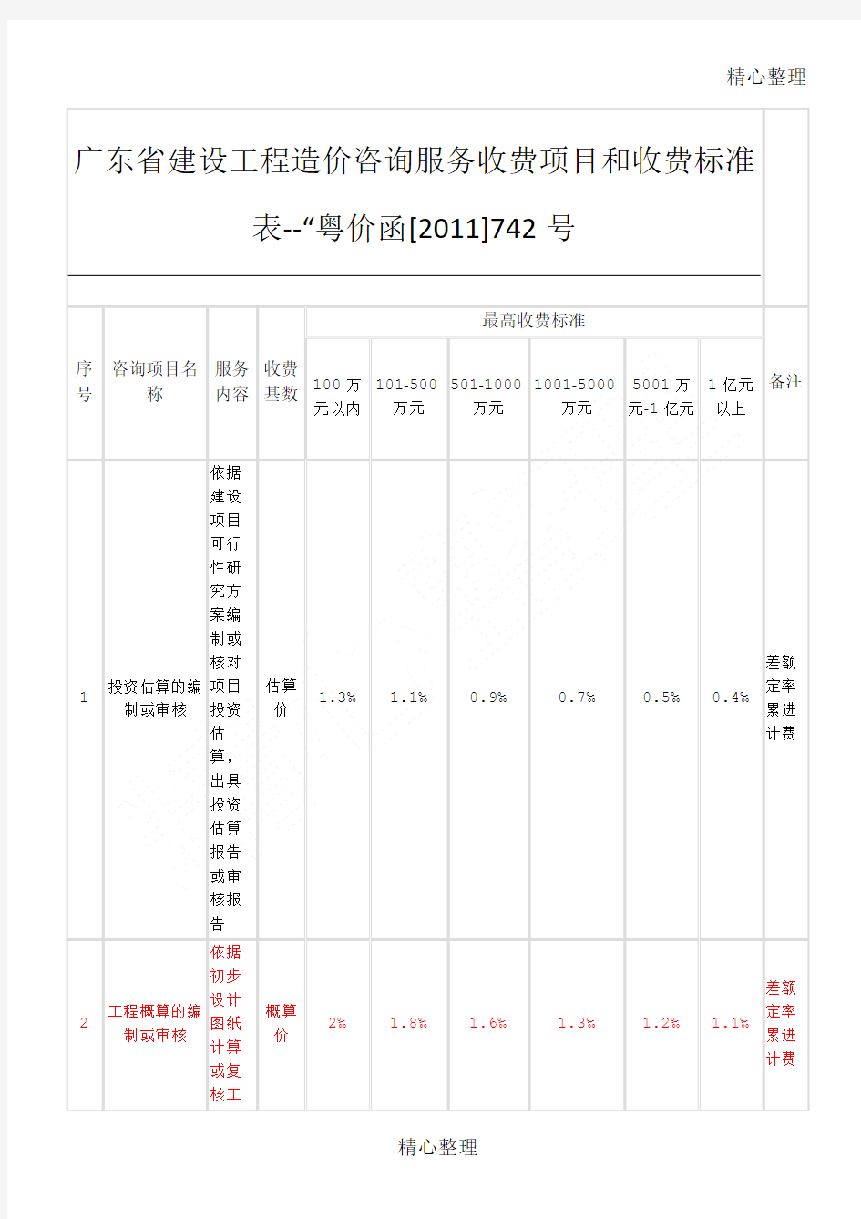 广东省建设工程造价咨询服务收费项目和收费准则表“粤价函号