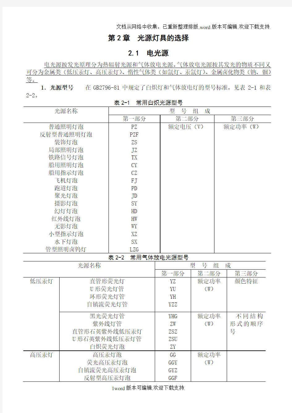 光源灯具的选择