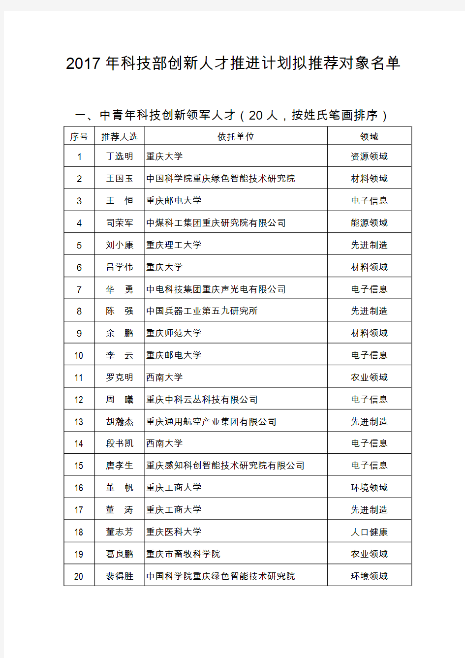 2017年科技部创新人才推进计划拟推荐对象名单