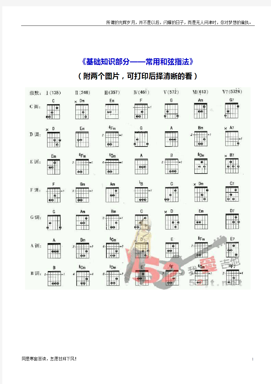 最详细-吉他初学教材(和弦指法分解图谱扫弦教学教材六线谱符号节拍学习)(新)