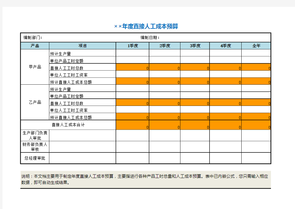 年度直接人工成本预算表