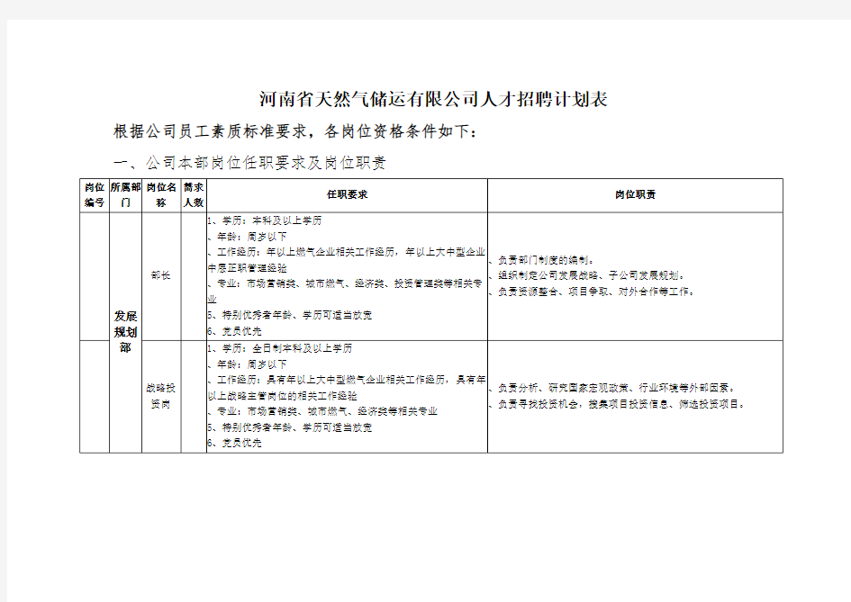 河南省天然气储运有限公司人才招聘计划表