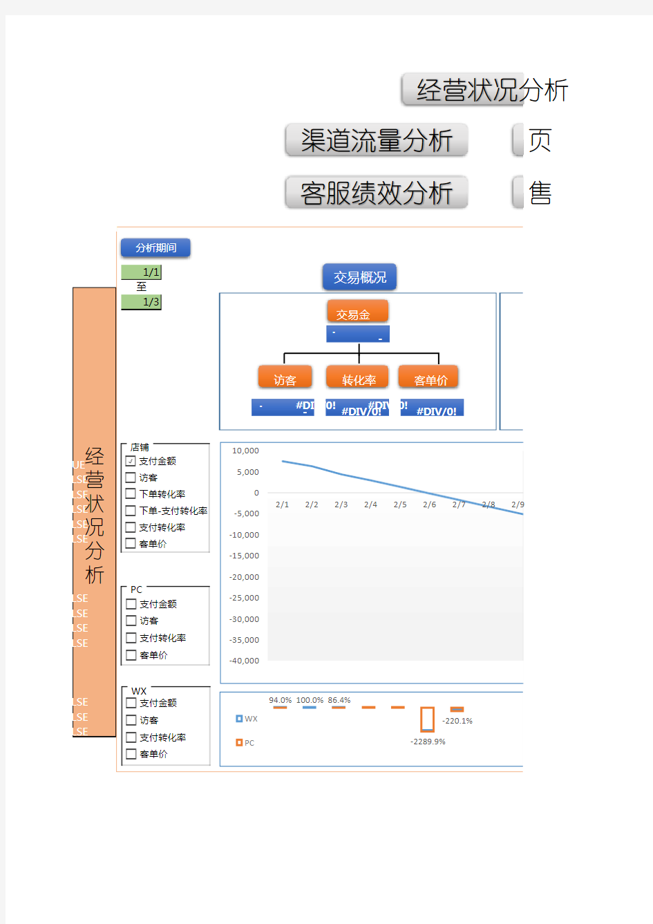 【数据分析】店铺经营数据分析表