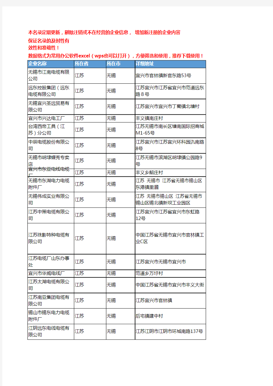 2020新版江苏无锡电力电缆企业公司名录名单黄页联系方式大全116家