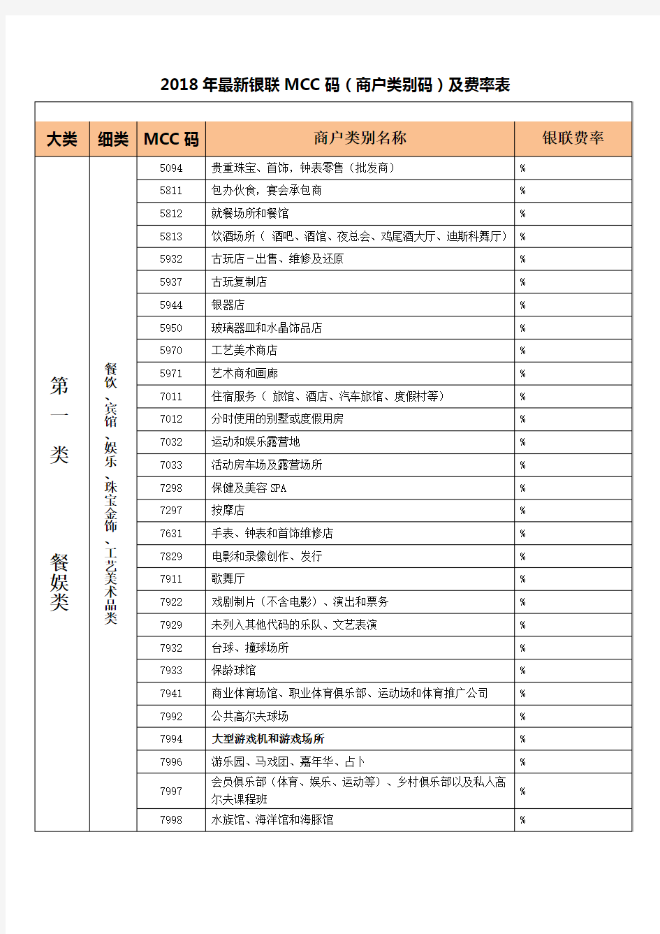 2018年最新银联MCC码及费率表