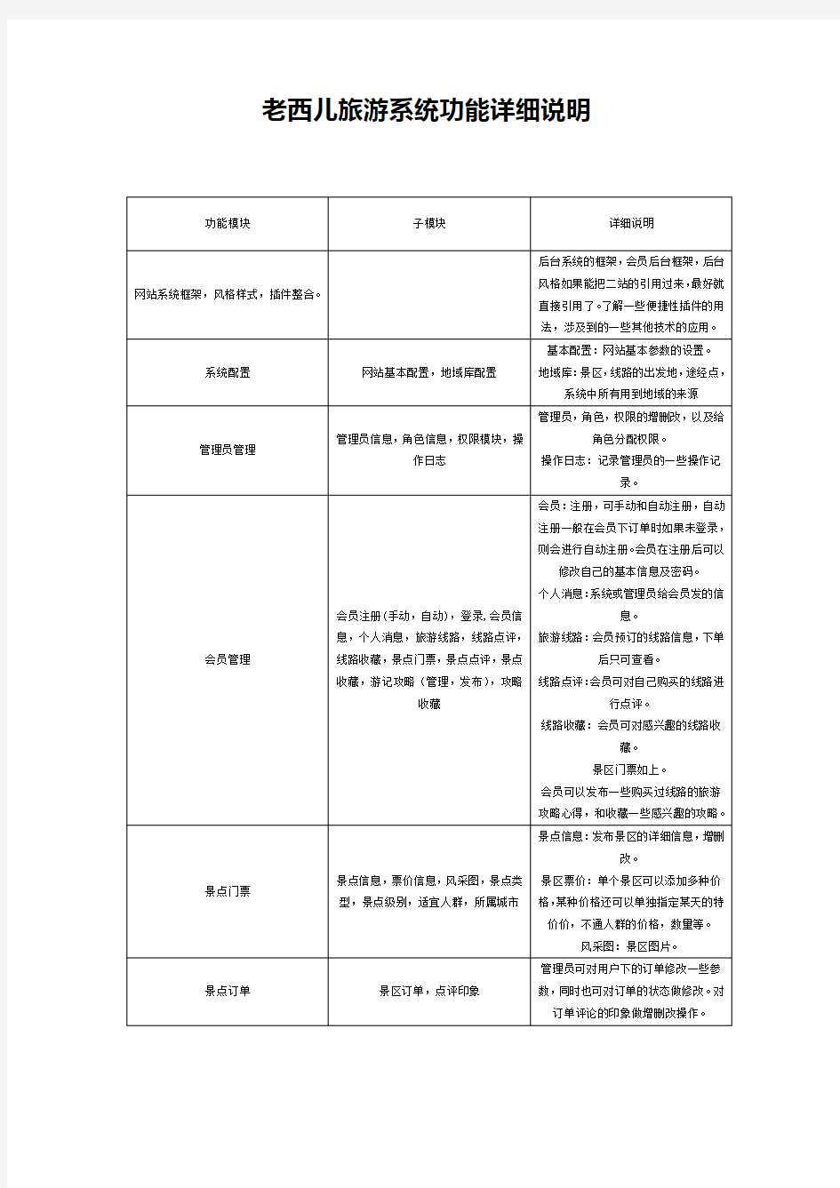 旅游系统功能模块