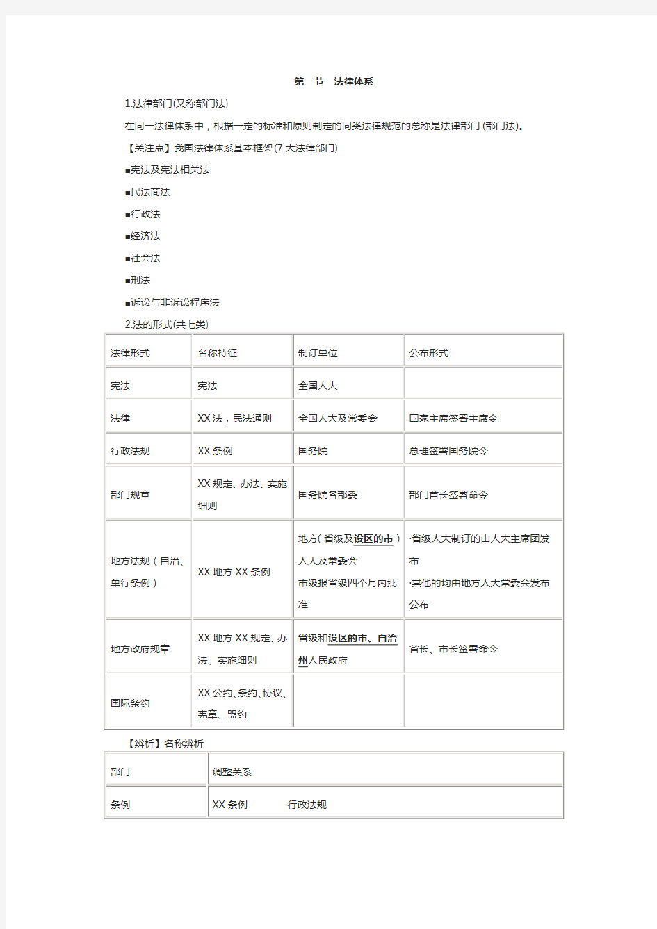 一级建造师《工程法规》章节考点：法律体系