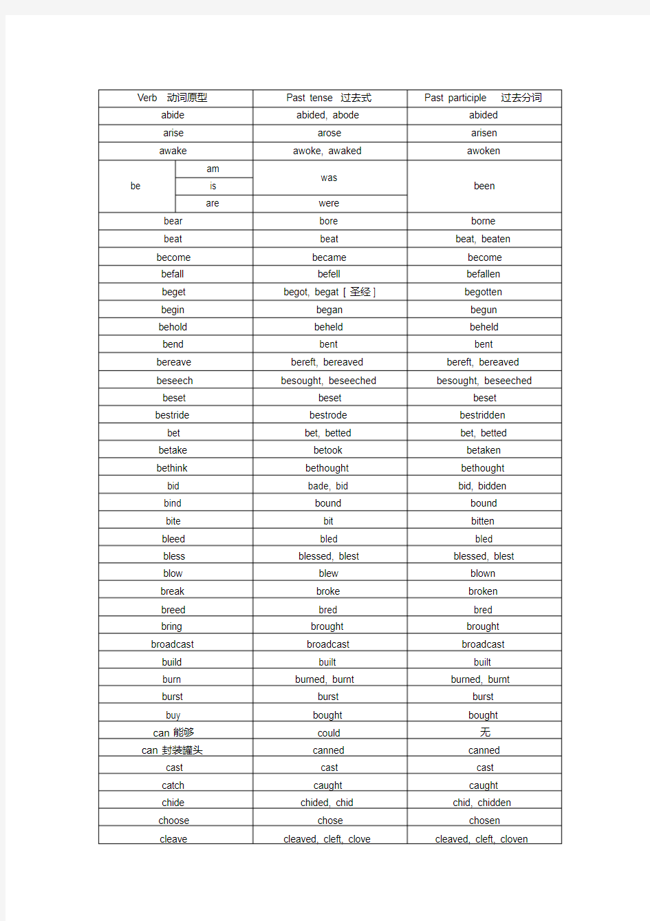 (完整版)朗文字典-过去式-过去分词-总表-大全-汇总-集锦-秘籍