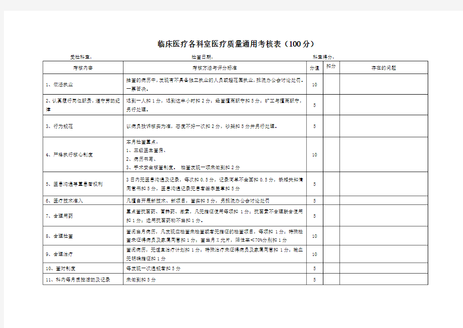 临床医疗质量考核表