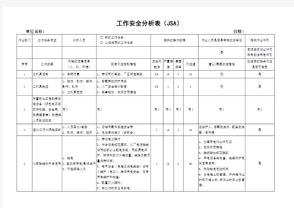 受限空间工作安全分析表JSA