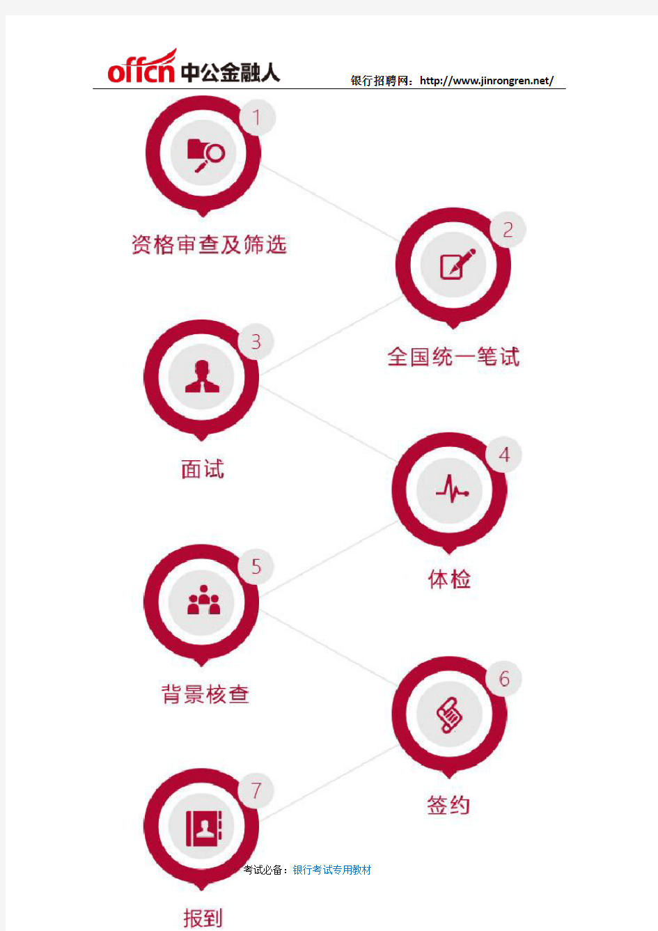 2019中国银行校园招聘流程分享